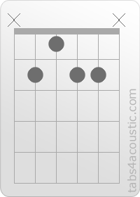 Chord diagram, B9 (x,2,1,2,2,x)